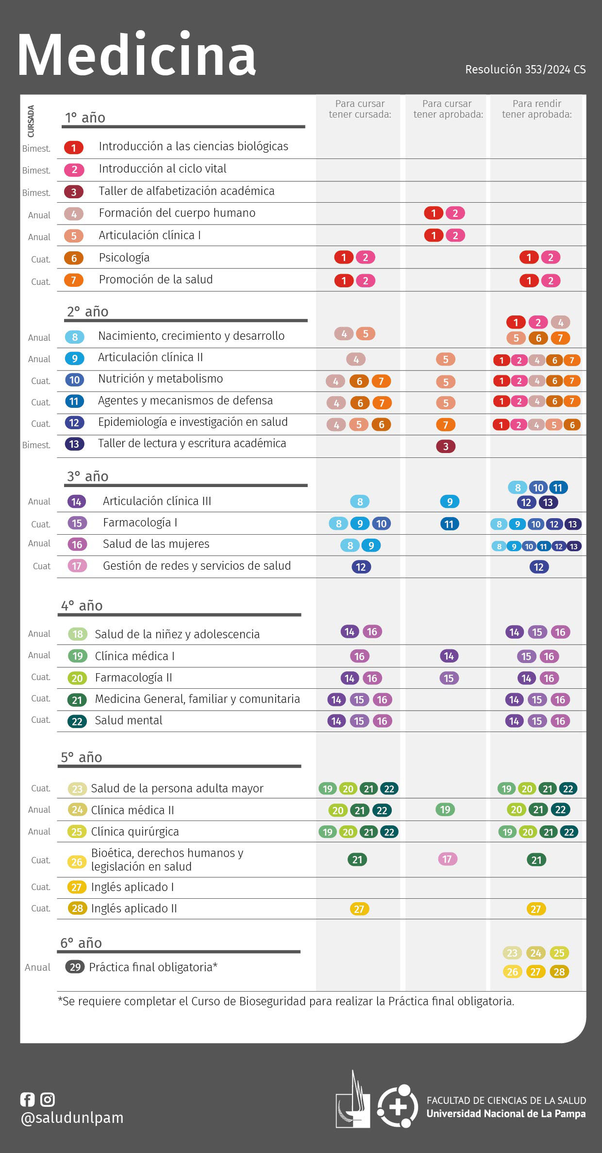MEDICINA CORRELATIVAS 01 01 0b794