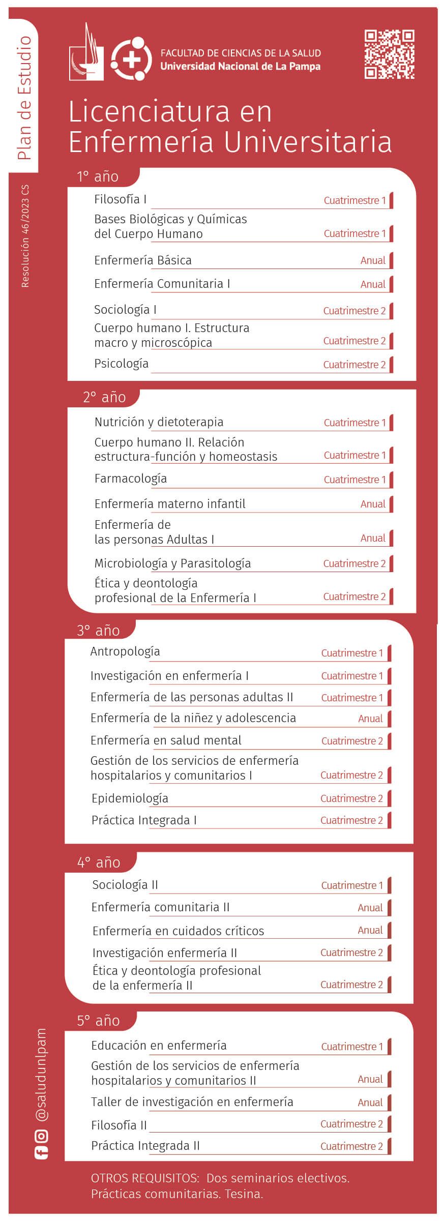 Licenciatura en Enfermeria Universitaria VERTICAL